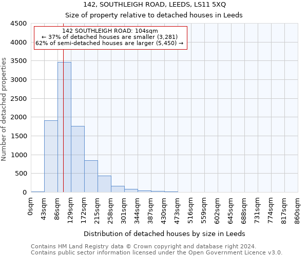 142, SOUTHLEIGH ROAD, LEEDS, LS11 5XQ: Size of property relative to detached houses in Leeds