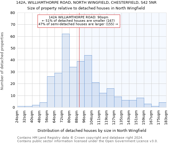 142A, WILLIAMTHORPE ROAD, NORTH WINGFIELD, CHESTERFIELD, S42 5NR: Size of property relative to detached houses in North Wingfield