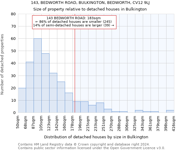 143, BEDWORTH ROAD, BULKINGTON, BEDWORTH, CV12 9LJ: Size of property relative to detached houses in Bulkington