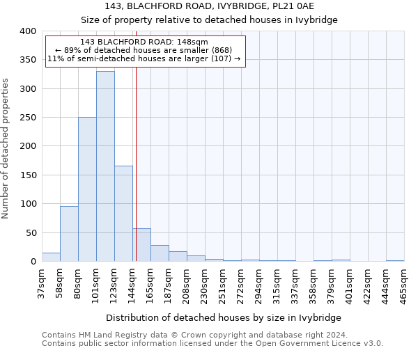 143, BLACHFORD ROAD, IVYBRIDGE, PL21 0AE: Size of property relative to detached houses in Ivybridge