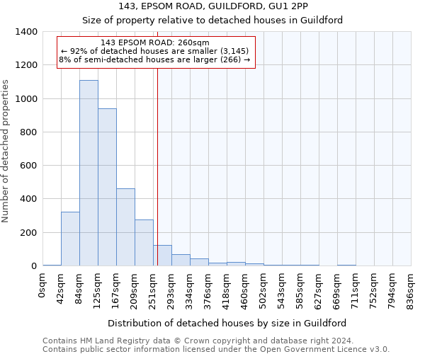 143, EPSOM ROAD, GUILDFORD, GU1 2PP: Size of property relative to detached houses in Guildford