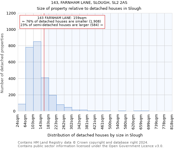 143, FARNHAM LANE, SLOUGH, SL2 2AS: Size of property relative to detached houses in Slough