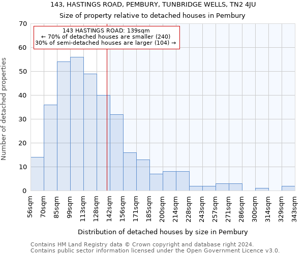 143, HASTINGS ROAD, PEMBURY, TUNBRIDGE WELLS, TN2 4JU: Size of property relative to detached houses in Pembury