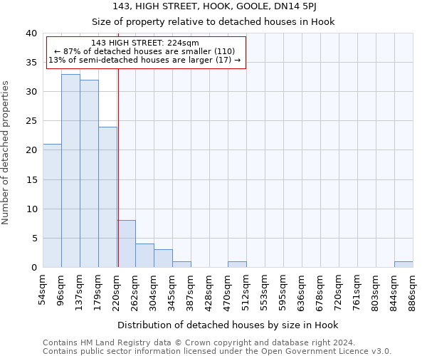 143, HIGH STREET, HOOK, GOOLE, DN14 5PJ: Size of property relative to detached houses in Hook