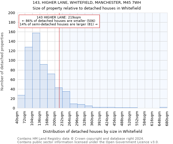 143, HIGHER LANE, WHITEFIELD, MANCHESTER, M45 7WH: Size of property relative to detached houses in Whitefield