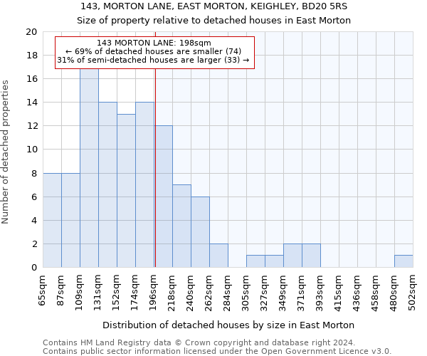 143, MORTON LANE, EAST MORTON, KEIGHLEY, BD20 5RS: Size of property relative to detached houses in East Morton