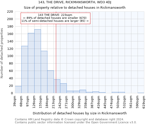 143, THE DRIVE, RICKMANSWORTH, WD3 4DJ: Size of property relative to detached houses in Rickmansworth