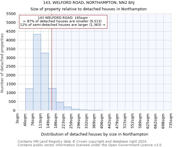 143, WELFORD ROAD, NORTHAMPTON, NN2 8AJ: Size of property relative to detached houses in Northampton