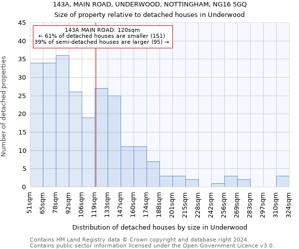 143A, MAIN ROAD, UNDERWOOD, NOTTINGHAM, NG16 5GQ: Size of property relative to detached houses in Underwood