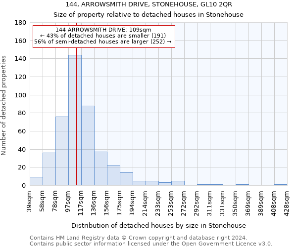 144, ARROWSMITH DRIVE, STONEHOUSE, GL10 2QR: Size of property relative to detached houses in Stonehouse