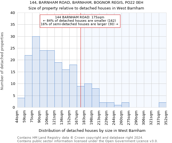 144, BARNHAM ROAD, BARNHAM, BOGNOR REGIS, PO22 0EH: Size of property relative to detached houses in West Barnham