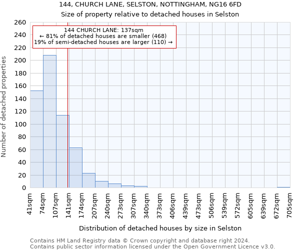 144, CHURCH LANE, SELSTON, NOTTINGHAM, NG16 6FD: Size of property relative to detached houses in Selston