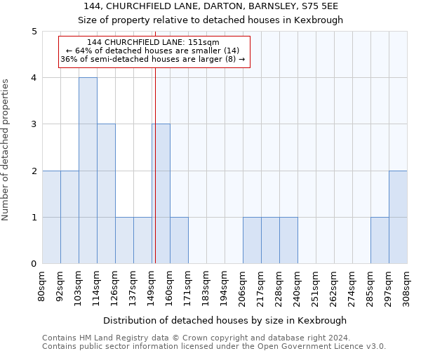 144, CHURCHFIELD LANE, DARTON, BARNSLEY, S75 5EE: Size of property relative to detached houses in Kexbrough