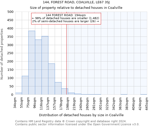 144, FOREST ROAD, COALVILLE, LE67 3SJ: Size of property relative to detached houses in Coalville