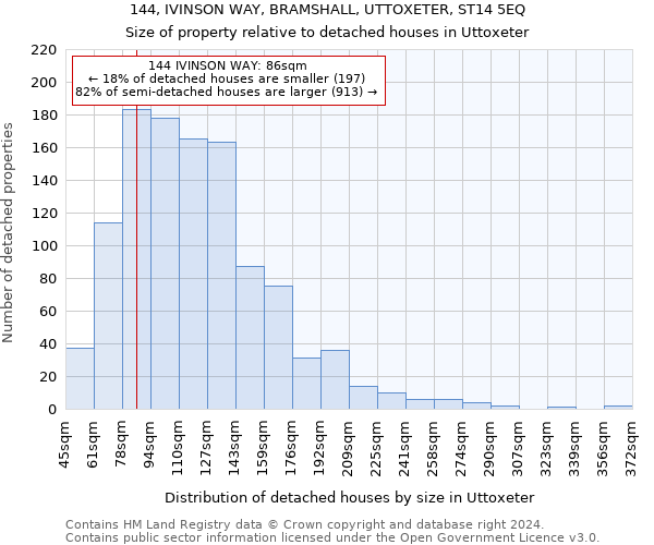 144, IVINSON WAY, BRAMSHALL, UTTOXETER, ST14 5EQ: Size of property relative to detached houses in Uttoxeter