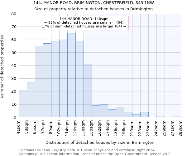 144, MANOR ROAD, BRIMINGTON, CHESTERFIELD, S43 1NW: Size of property relative to detached houses in Brimington