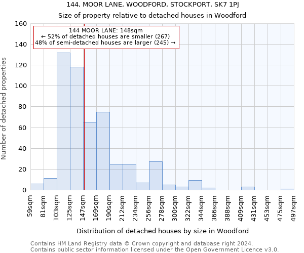 144, MOOR LANE, WOODFORD, STOCKPORT, SK7 1PJ: Size of property relative to detached houses in Woodford