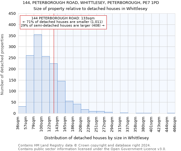 144, PETERBOROUGH ROAD, WHITTLESEY, PETERBOROUGH, PE7 1PD: Size of property relative to detached houses in Whittlesey