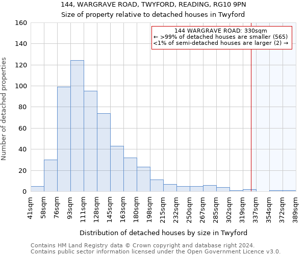 144, WARGRAVE ROAD, TWYFORD, READING, RG10 9PN: Size of property relative to detached houses in Twyford