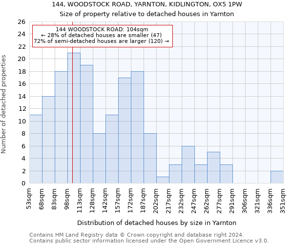 144, WOODSTOCK ROAD, YARNTON, KIDLINGTON, OX5 1PW: Size of property relative to detached houses in Yarnton