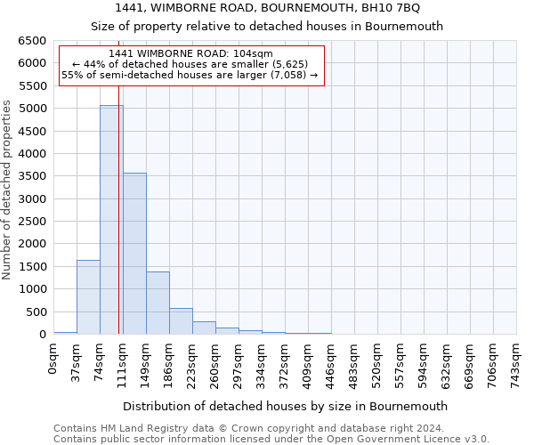 1441, WIMBORNE ROAD, BOURNEMOUTH, BH10 7BQ: Size of property relative to detached houses in Bournemouth