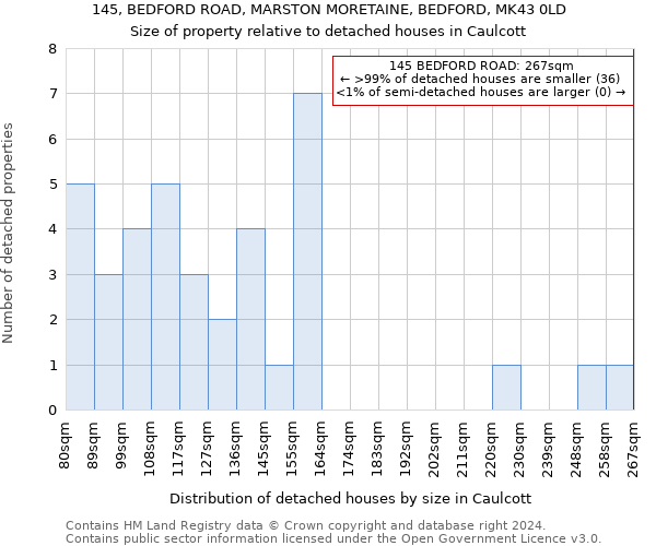 145, BEDFORD ROAD, MARSTON MORETAINE, BEDFORD, MK43 0LD: Size of property relative to detached houses in Caulcott