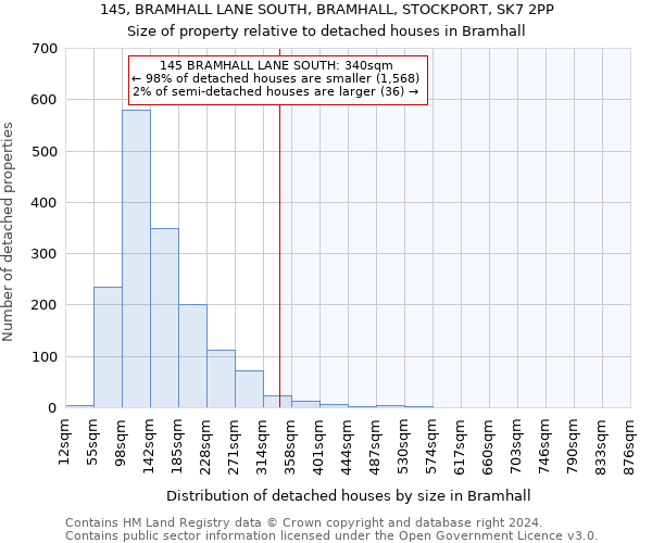 145, BRAMHALL LANE SOUTH, BRAMHALL, STOCKPORT, SK7 2PP: Size of property relative to detached houses in Bramhall