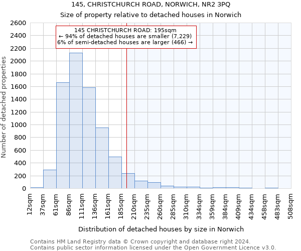 145, CHRISTCHURCH ROAD, NORWICH, NR2 3PQ: Size of property relative to detached houses in Norwich