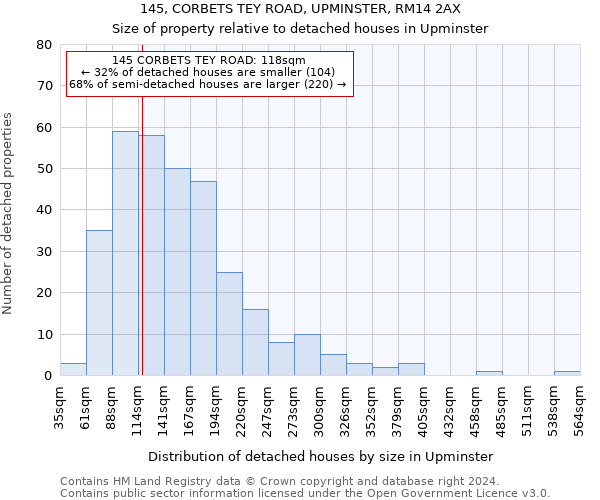 145, CORBETS TEY ROAD, UPMINSTER, RM14 2AX: Size of property relative to detached houses in Upminster