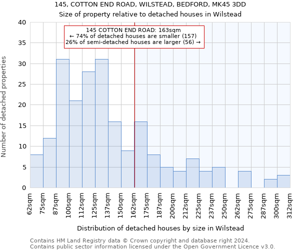 145, COTTON END ROAD, WILSTEAD, BEDFORD, MK45 3DD: Size of property relative to detached houses in Wilstead