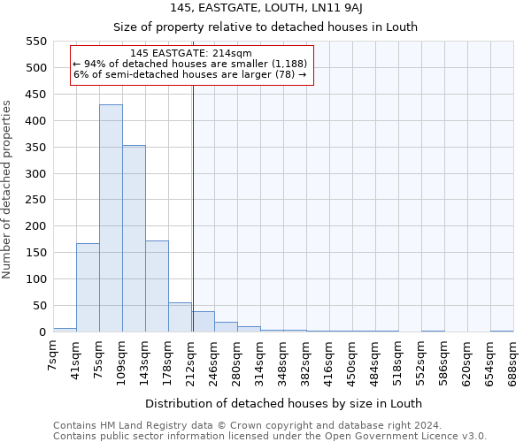 145, EASTGATE, LOUTH, LN11 9AJ: Size of property relative to detached houses in Louth