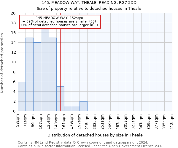 145, MEADOW WAY, THEALE, READING, RG7 5DD: Size of property relative to detached houses in Theale