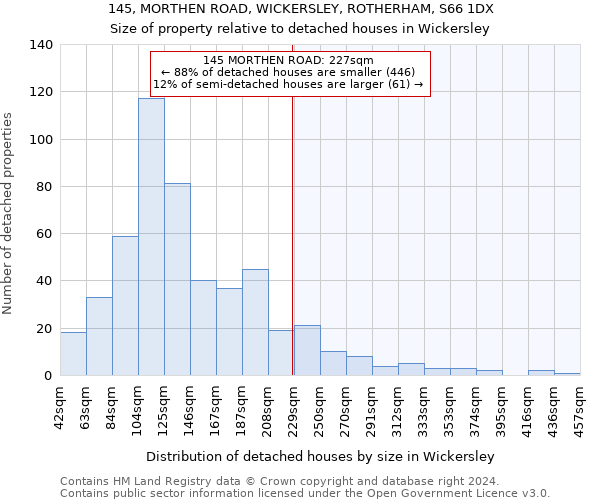 145, MORTHEN ROAD, WICKERSLEY, ROTHERHAM, S66 1DX: Size of property relative to detached houses in Wickersley