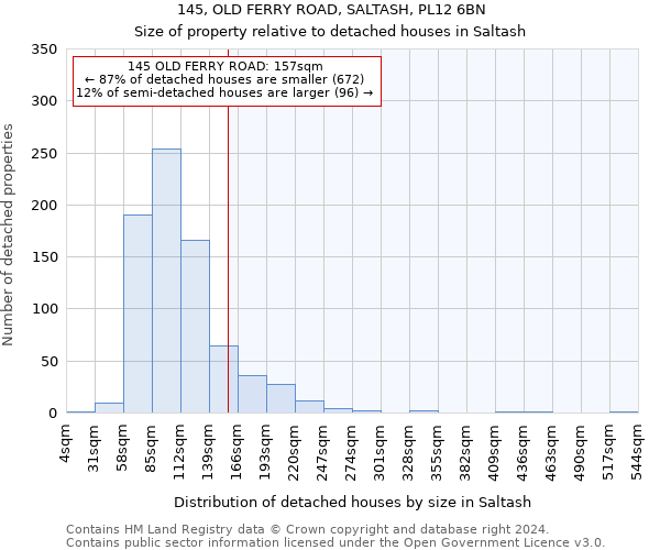 145, OLD FERRY ROAD, SALTASH, PL12 6BN: Size of property relative to detached houses in Saltash