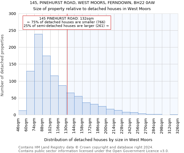 145, PINEHURST ROAD, WEST MOORS, FERNDOWN, BH22 0AW: Size of property relative to detached houses in West Moors