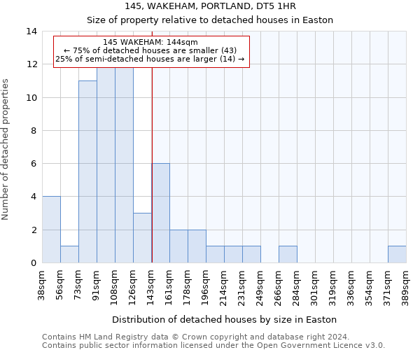 145, WAKEHAM, PORTLAND, DT5 1HR: Size of property relative to detached houses in Easton