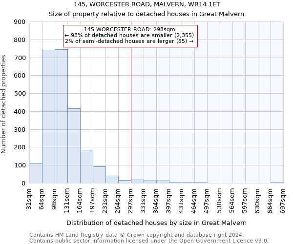 145, WORCESTER ROAD, MALVERN, WR14 1ET: Size of property relative to detached houses in Great Malvern