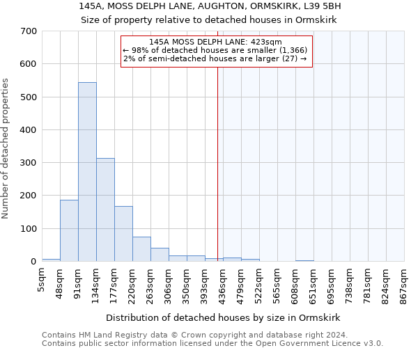 145A, MOSS DELPH LANE, AUGHTON, ORMSKIRK, L39 5BH: Size of property relative to detached houses in Ormskirk