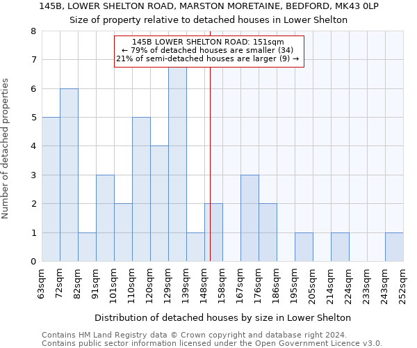 145B, LOWER SHELTON ROAD, MARSTON MORETAINE, BEDFORD, MK43 0LP: Size of property relative to detached houses in Lower Shelton