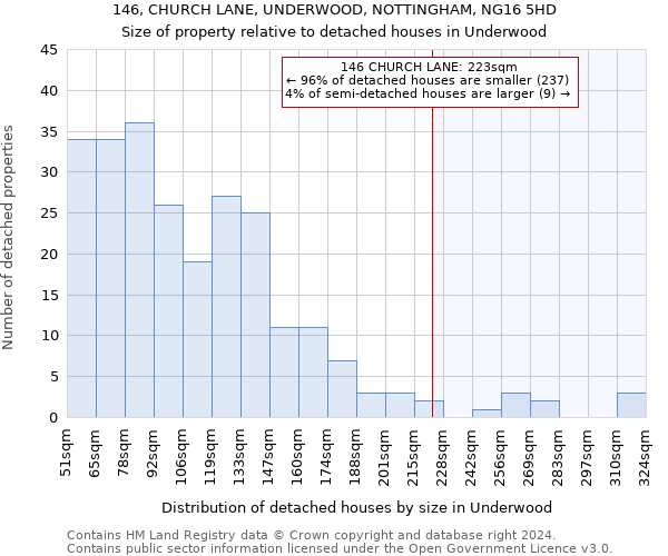 146, CHURCH LANE, UNDERWOOD, NOTTINGHAM, NG16 5HD: Size of property relative to detached houses in Underwood