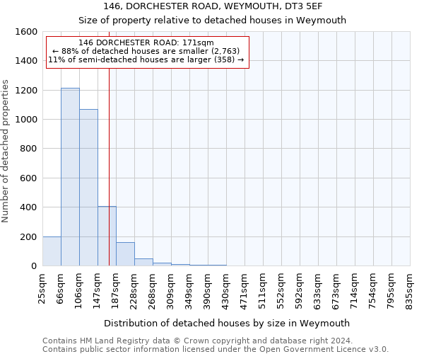 146, DORCHESTER ROAD, WEYMOUTH, DT3 5EF: Size of property relative to detached houses in Weymouth