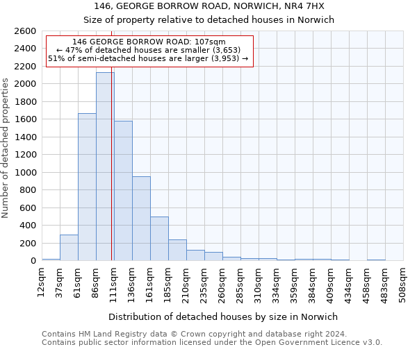 146, GEORGE BORROW ROAD, NORWICH, NR4 7HX: Size of property relative to detached houses in Norwich