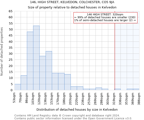 146, HIGH STREET, KELVEDON, COLCHESTER, CO5 9JA: Size of property relative to detached houses in Kelvedon