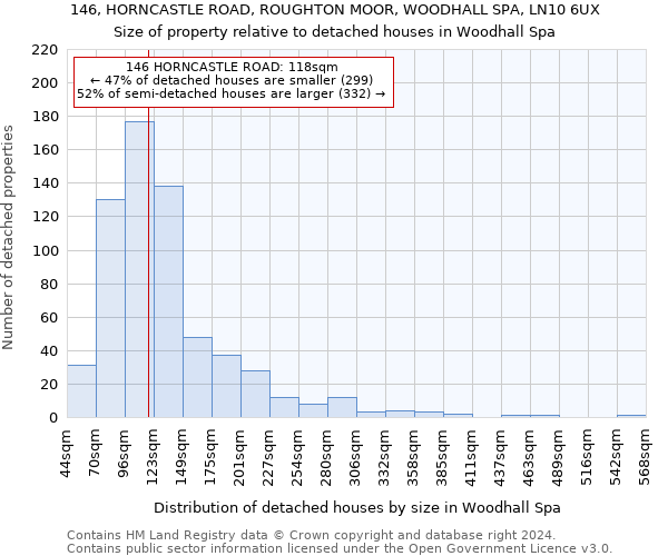 146, HORNCASTLE ROAD, ROUGHTON MOOR, WOODHALL SPA, LN10 6UX: Size of property relative to detached houses in Woodhall Spa