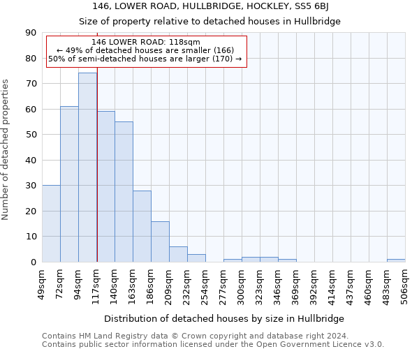 146, LOWER ROAD, HULLBRIDGE, HOCKLEY, SS5 6BJ: Size of property relative to detached houses in Hullbridge