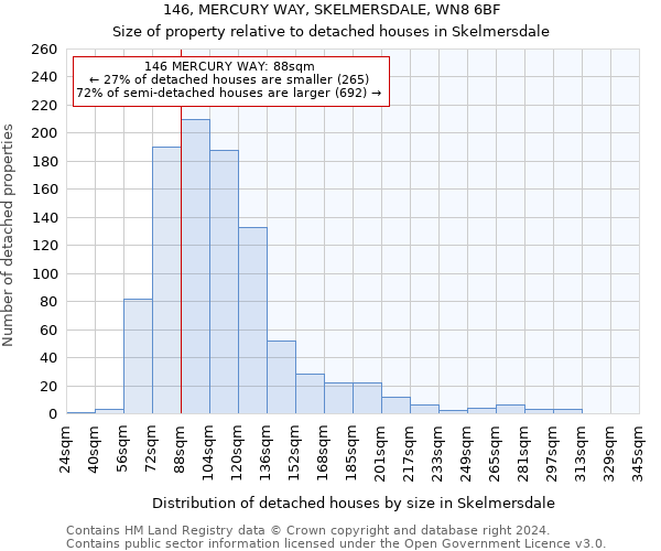 146, MERCURY WAY, SKELMERSDALE, WN8 6BF: Size of property relative to detached houses in Skelmersdale