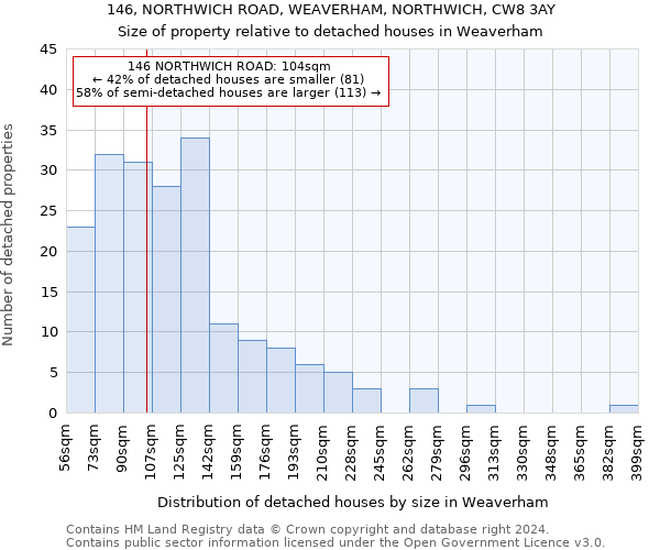 146, NORTHWICH ROAD, WEAVERHAM, NORTHWICH, CW8 3AY: Size of property relative to detached houses in Weaverham