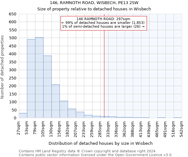 146, RAMNOTH ROAD, WISBECH, PE13 2SW: Size of property relative to detached houses in Wisbech