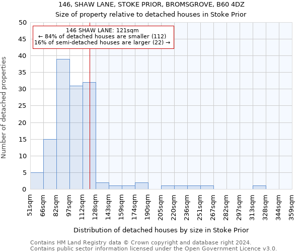 146, SHAW LANE, STOKE PRIOR, BROMSGROVE, B60 4DZ: Size of property relative to detached houses in Stoke Prior