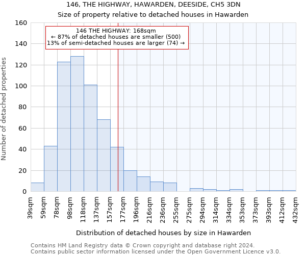 146, THE HIGHWAY, HAWARDEN, DEESIDE, CH5 3DN: Size of property relative to detached houses in Hawarden